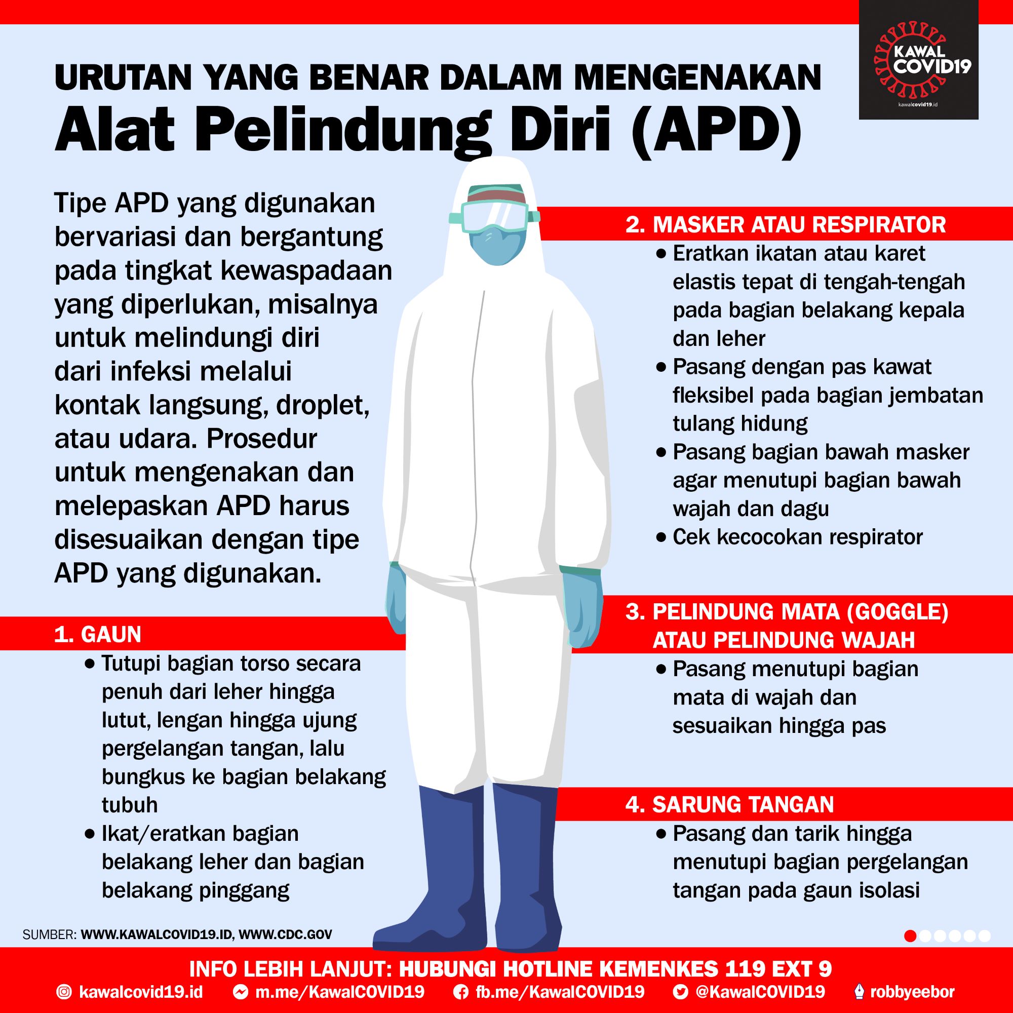 Cara Menggunakan Apd - Homecare24