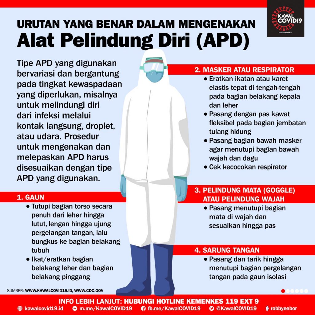 Tata Cara Mengenakan Dan Melepaskan Alat Pelindung Diri (APD ...