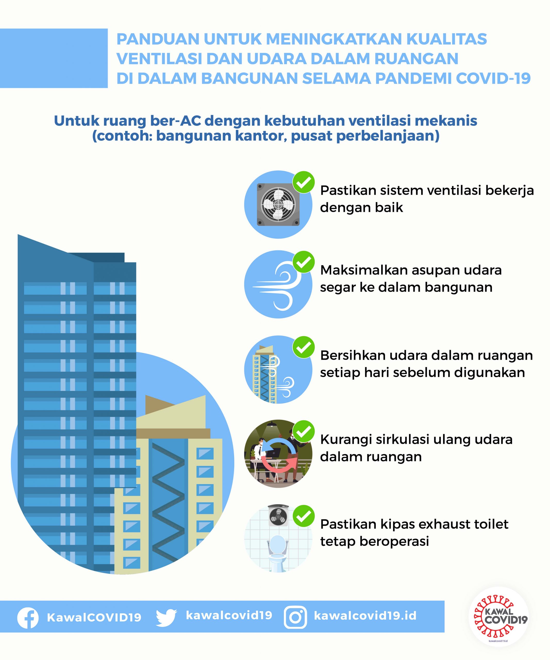 Panduan Meningkatkan Kualitas Ventilasi Dan Udara Dalam Ruangan ...