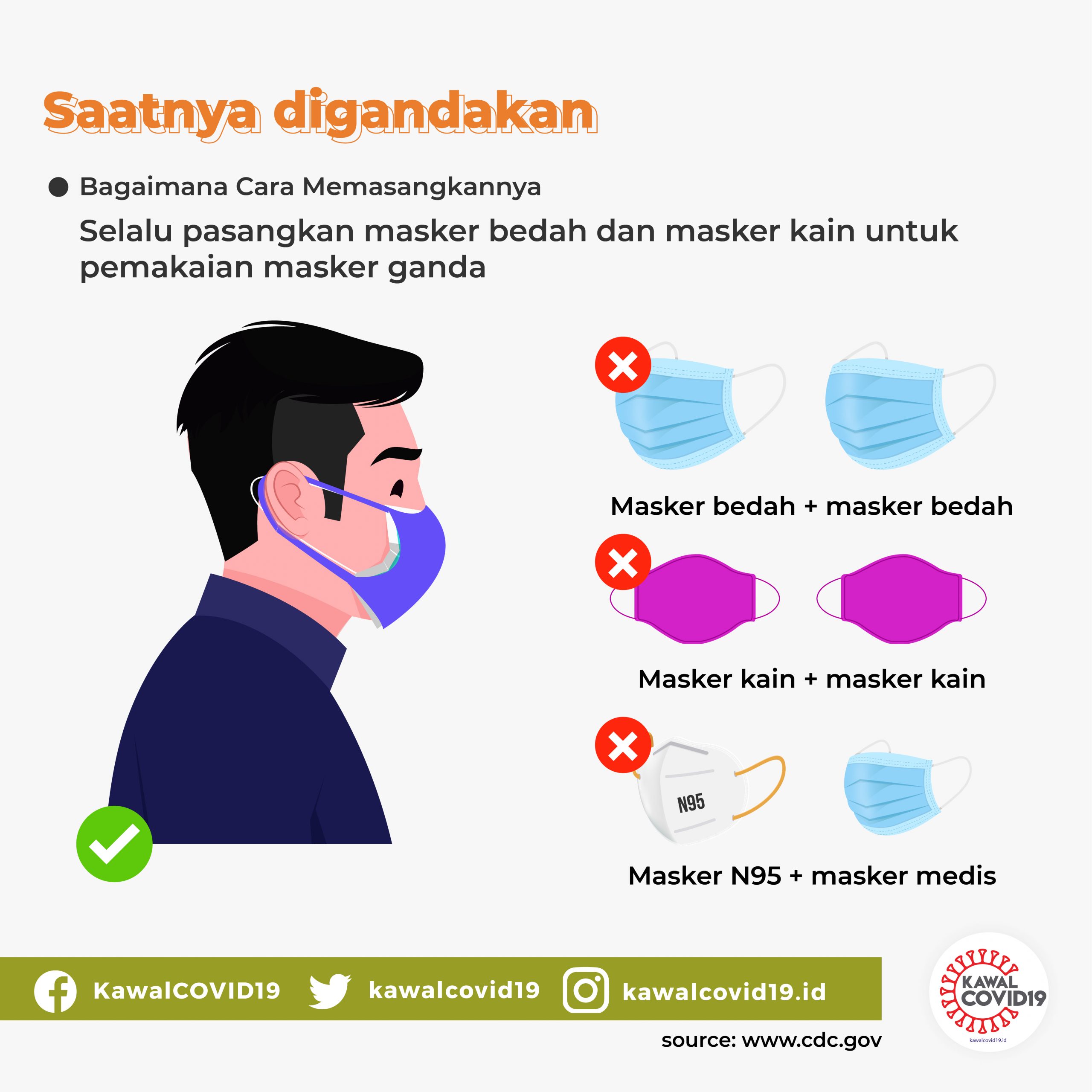 Panduan Mengenakan Masker Dengan Benar | KawalCOVID19